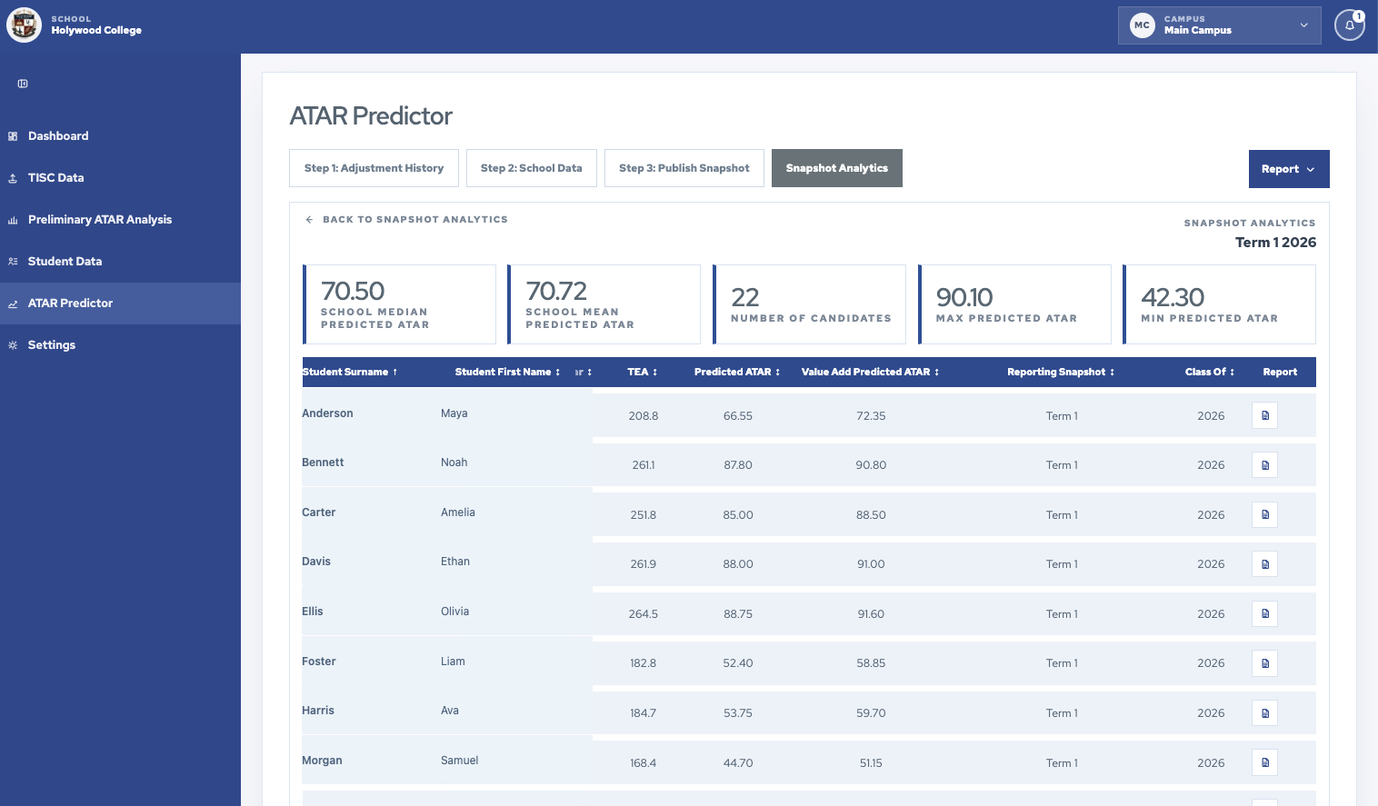 ATAR Predictor snapshot analytics in SchoolLens