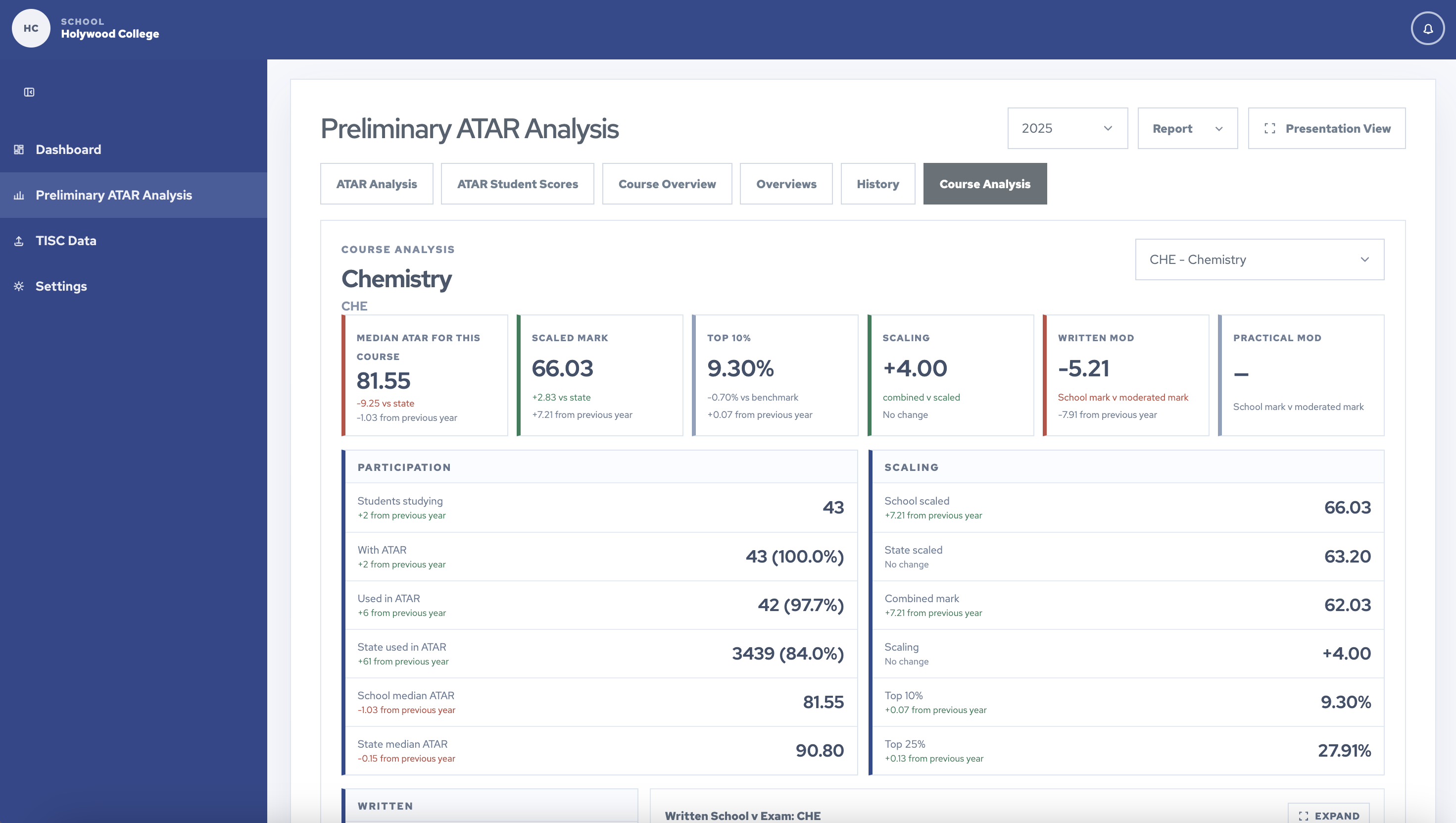 SchoolLens dashboard shown in a laptop screen